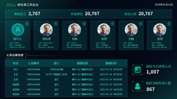 达实智能：智联30+园区，格林美智慧园区数字化升级之路