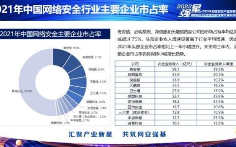 “2022年中国网络安全企业50强”榜单发布