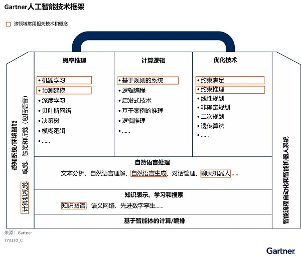 中国AI软件市场未来五年营收将达138.58亿美元