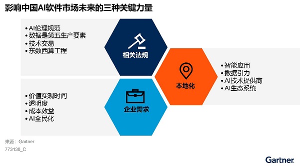 中国AI软件市场未来五年营收将达138.58亿美元