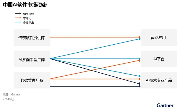 中国AI软件市场未来五年营收将达138.58亿美元