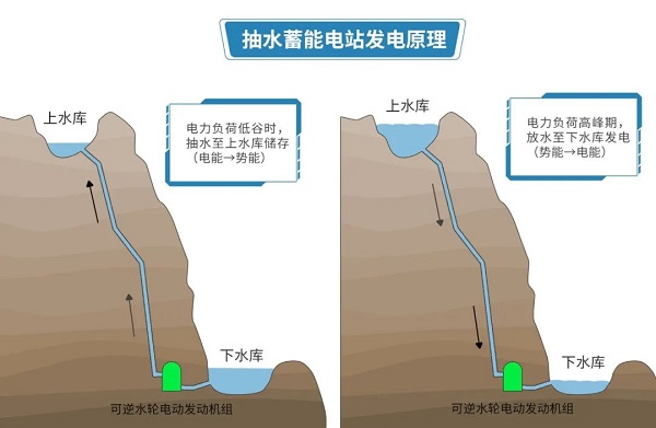 战高温：宇视守护“电网最后一根火柴”