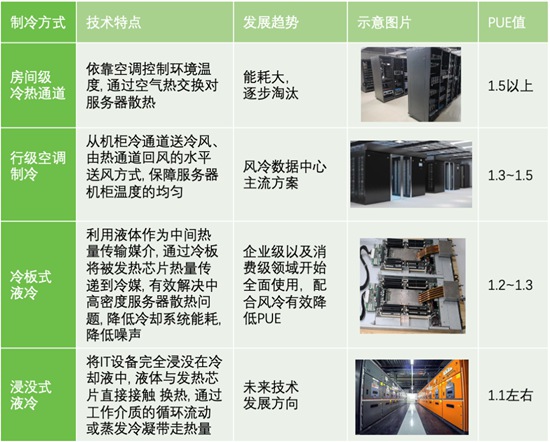 希捷携手UIT，以绿色存储构建绿色数据中心