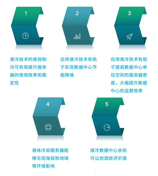 希捷携手UIT，以绿色存储构建绿色数据中心