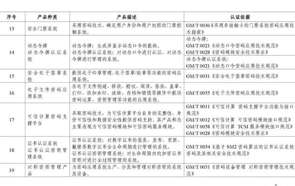 达实精品 | 国密算法加持，筑就超高安全级别门禁系统