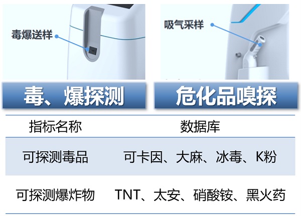 在冬奥亮相，在海关上班，同方威视的“小蓝”有多厉害？