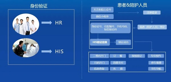 达实智能：物联网身份认证平台在智慧医院行业的应用