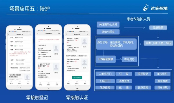 达实智能：物联网身份认证平台在智慧医院行业的应用
