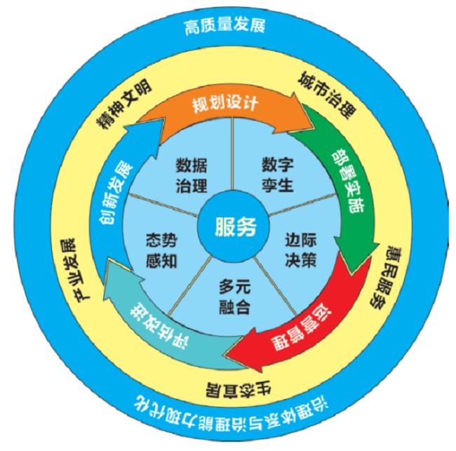 重磅！《智慧城市标准化白皮书（2022版）》正式发布