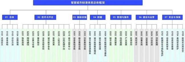 重磅！《智慧城市标准化白皮书（2022版）》正式发布