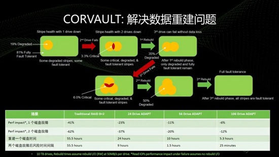 从医疗到超算希捷Exos CORVAULT赋能各行业海量数据存储需求