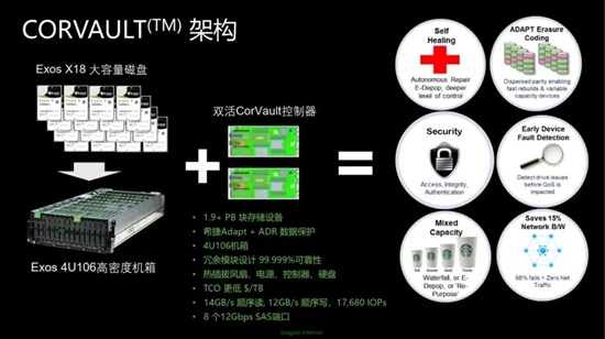 从医疗到超算希捷Exos CORVAULT赋能各行业海量数据存储需求