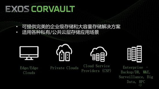 从医疗到超算希捷Exos CORVAULT赋能各行业海量数据存储需求