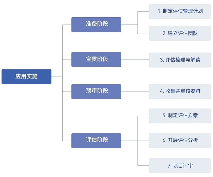 《智慧城市国家标准应用实施报告（1.0版）》及应用实施案例正式发布