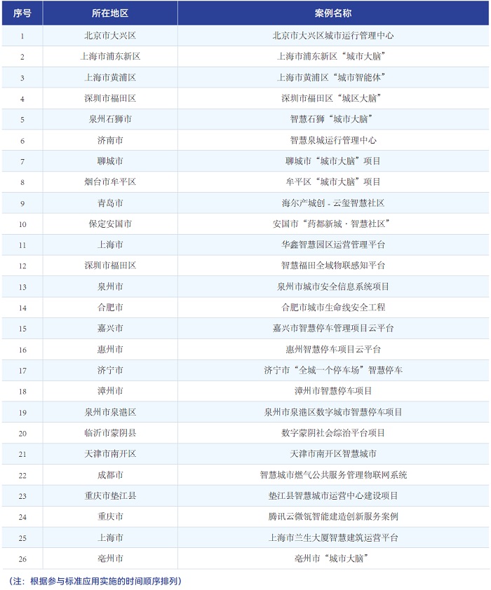 《智慧城市国家标准应用实施报告（1.0版）》及应用实施案例正式发布