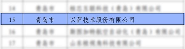 以萨技术荣获国家专精特新“小巨人”企业称号！