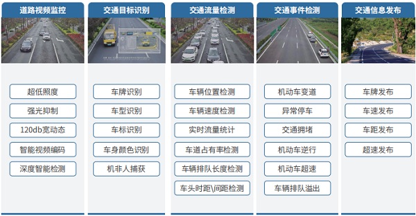 1+1>2丨雷视融合，全天候超视距精准感知