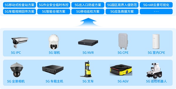 多维感知融合 视觉智能助力产业数智化升级