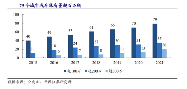 2022年中国智慧停车行业发展现状及前景分析