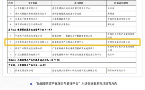 工信部“2022年大数据产业发展试点示范项目”名单公示易华录、大连数据湖齐上榜