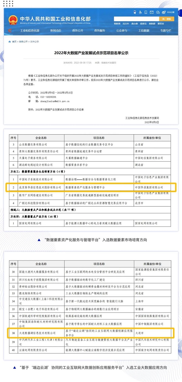 工信部“2022年大数据产业发展试点示范项目”名单公示易华录、大连数据湖齐上榜