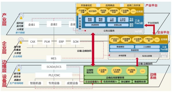 工信部“2022年大数据产业发展试点示范项目”名单公示易华录、大连数据湖齐上榜