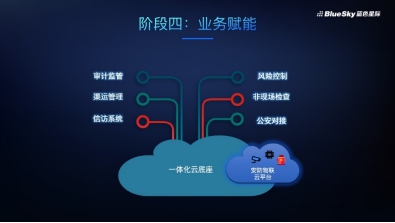高燃回顾｜蓝色星际分享企业级安防物联平台私有化及演进
