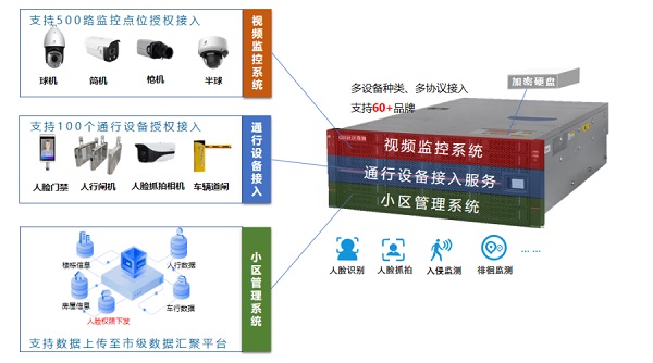 超清科技：云端智慧赋能高新区精细化“智”理