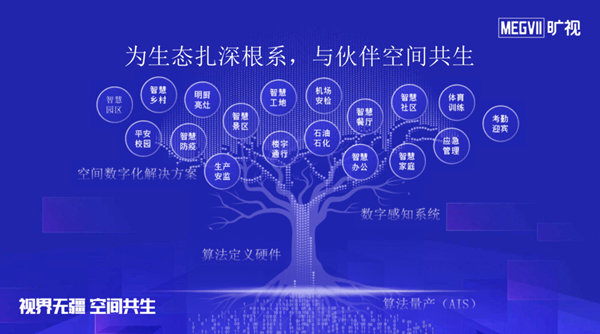 旷视携手生态合作伙伴，共话AIoT生态建设新机遇