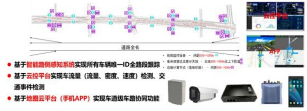 智慧高速监测雷达的技术需求与落地案例