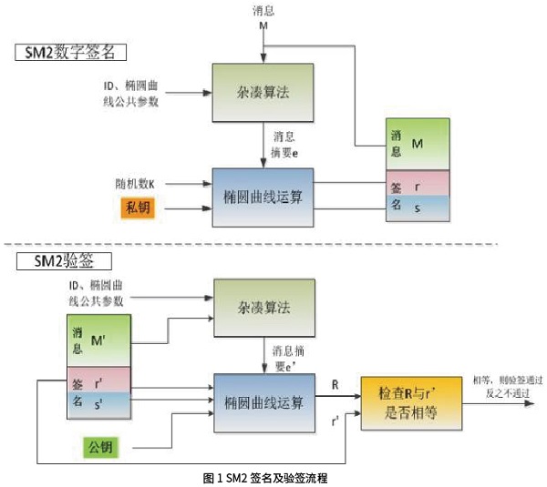 公共安全视频密码算法检测工具的设计与实现