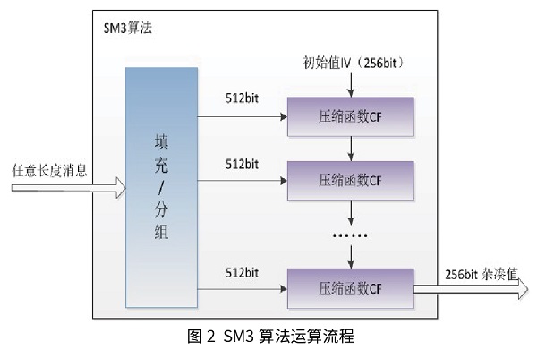 公共安全视频密码算法检测工具的设计与实现