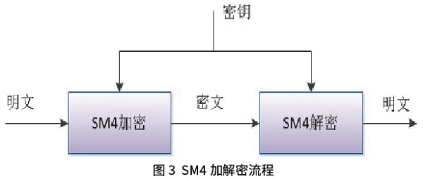 公共安全视频密码算法检测工具的设计与实现