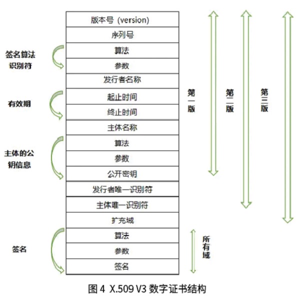 公共安全视频密码算法检测工具的设计与实现