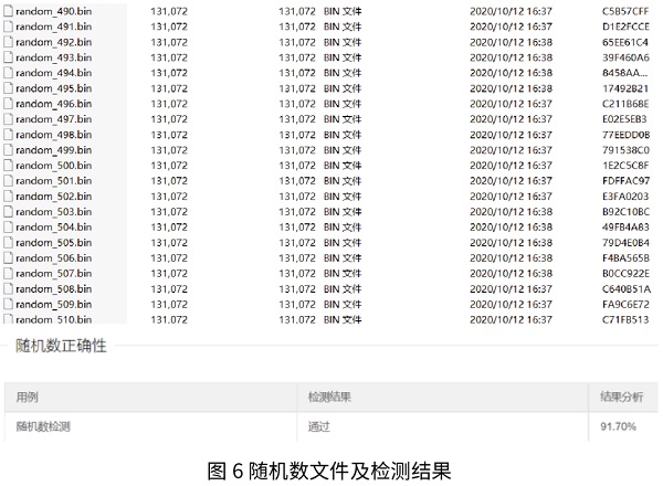 公共安全视频密码算法检测工具的设计与实现