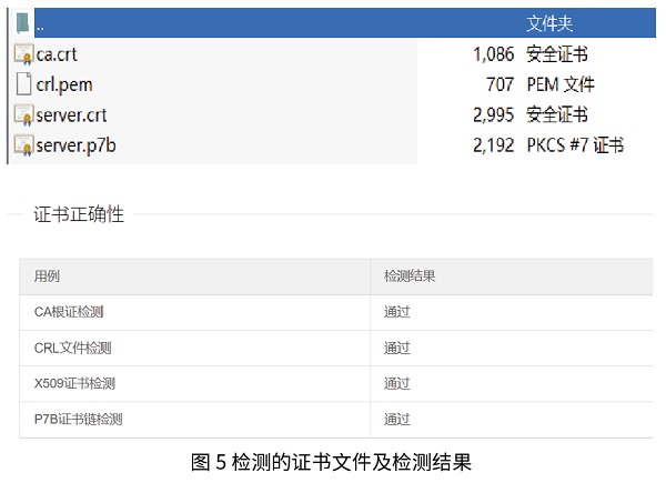 公共安全视频密码算法检测工具的设计与实现