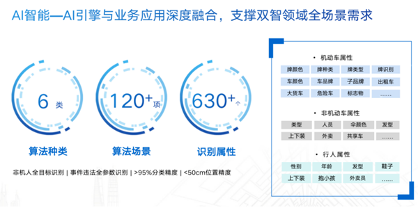 千方“鲲巢・双智路口”：打造开放兼容、可平滑升级的新一代城市交通基础设施