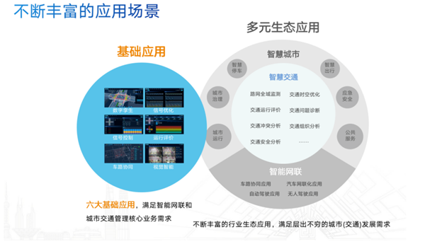 千方“鲲巢・双智路口”：打造开放兼容、可平滑升级的新一代城市交通基础设施