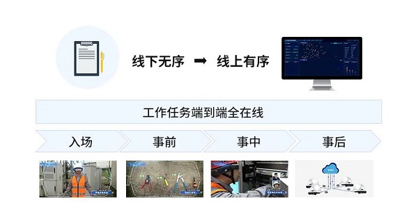 时代经纬丨数字赋能电力巡检，智慧助力企业增效