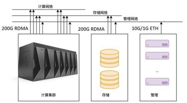 燧原科技发布云燧智算机，定义人工智能算力中心建设实践