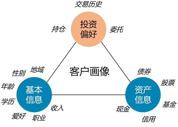 大数据技术在金融行业的应用与安全风险管理