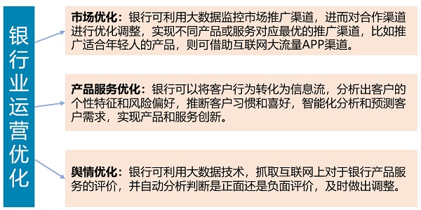 大数据技术在金融行业的应用与安全风险管理