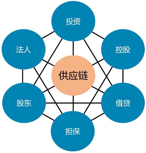 大数据技术在金融行业的应用与安全风险管理