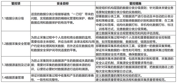 大数据技术在金融行业的应用与安全风险管理