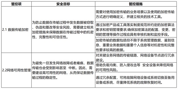 大数据技术在金融行业的应用与安全风险管理