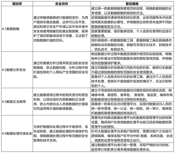 大数据技术在金融行业的应用与安全风险管理