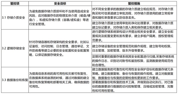 大数据技术在金融行业的应用与安全风险管理