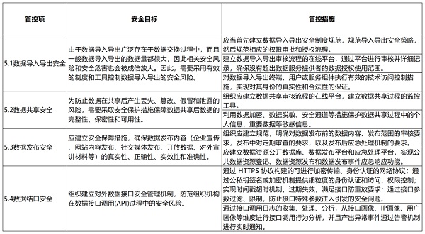 大数据技术在金融行业的应用与安全风险管理