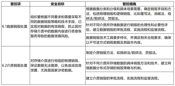 大数据技术在金融行业的应用与安全风险管理