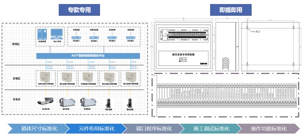 达实设备场景控制系统开启智慧建设运维新体验